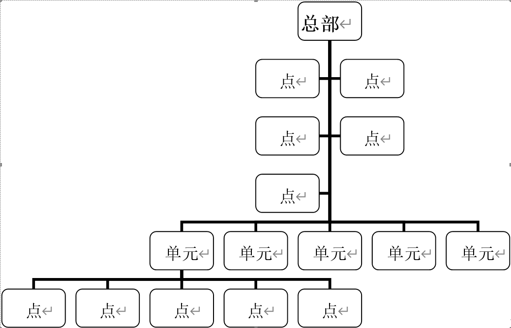 连锁网络管理
