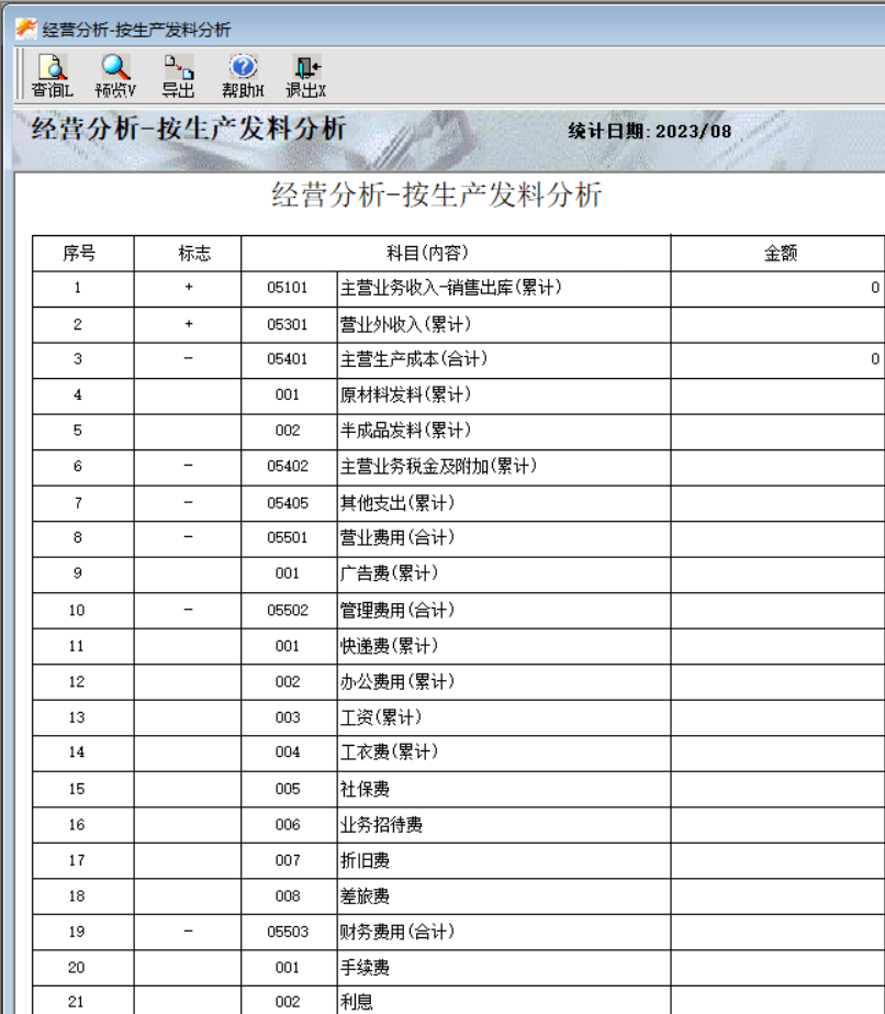 经营分析-按生产发料分析