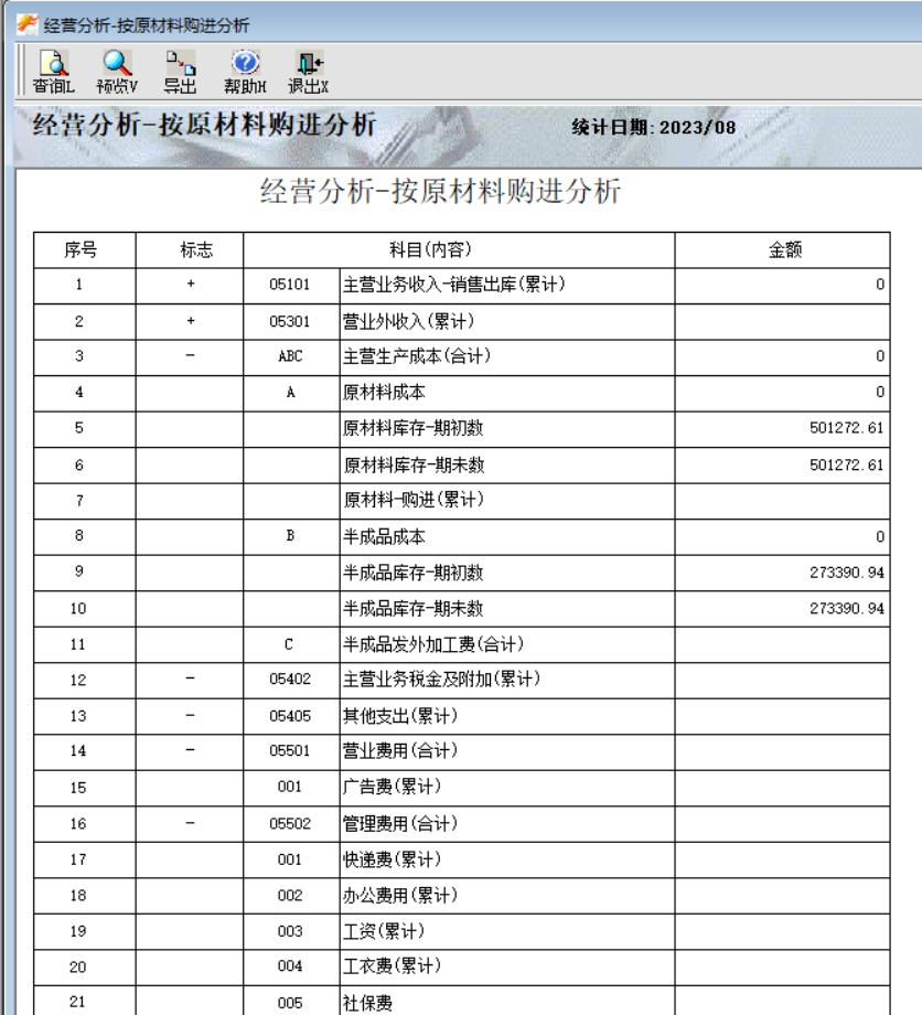 经营分析-按原材料进购分析