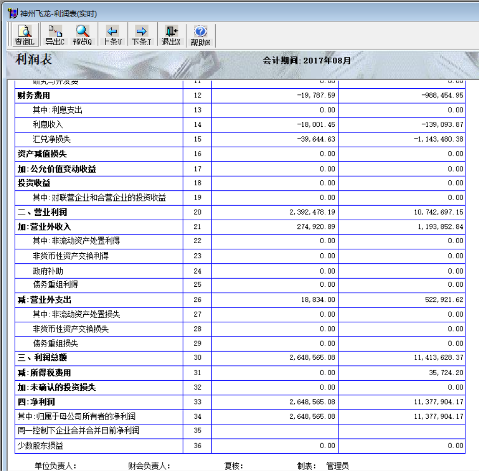 利润表