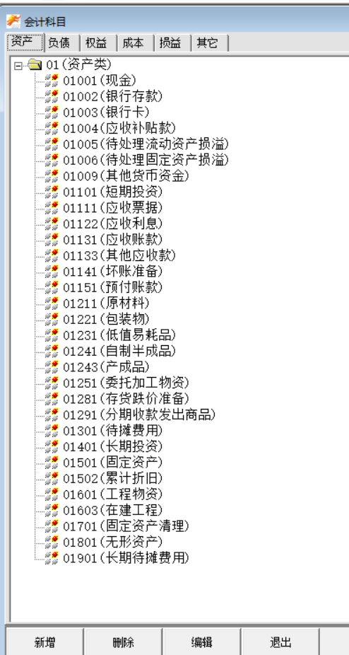会计科目